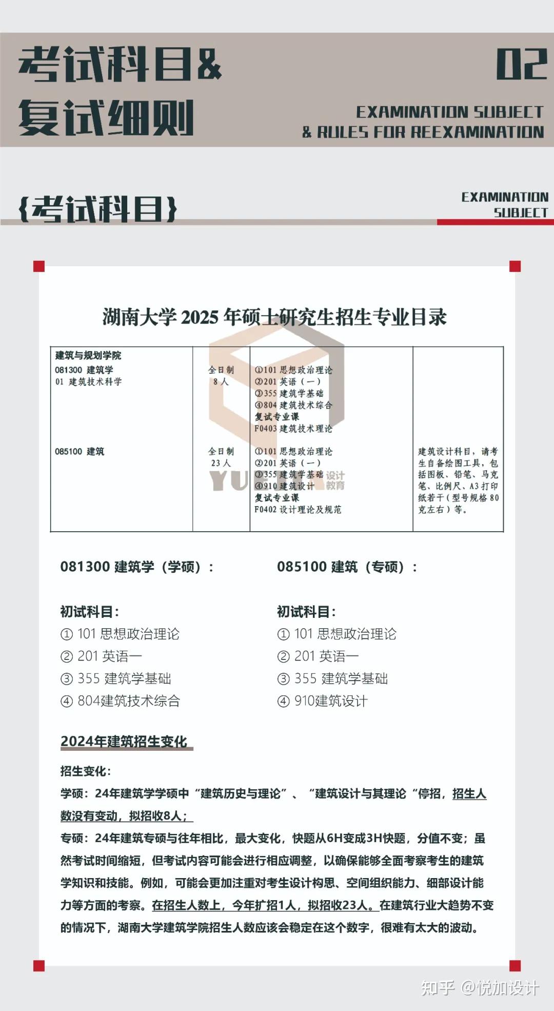院校解析 | 2025级湖南大学建筑学考研考试大纲、考情分析（附往期部分优秀快题） - 知乎