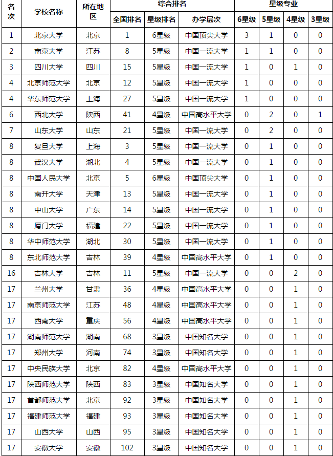 本人二本院校经管学院国际经济与贸易专业,想