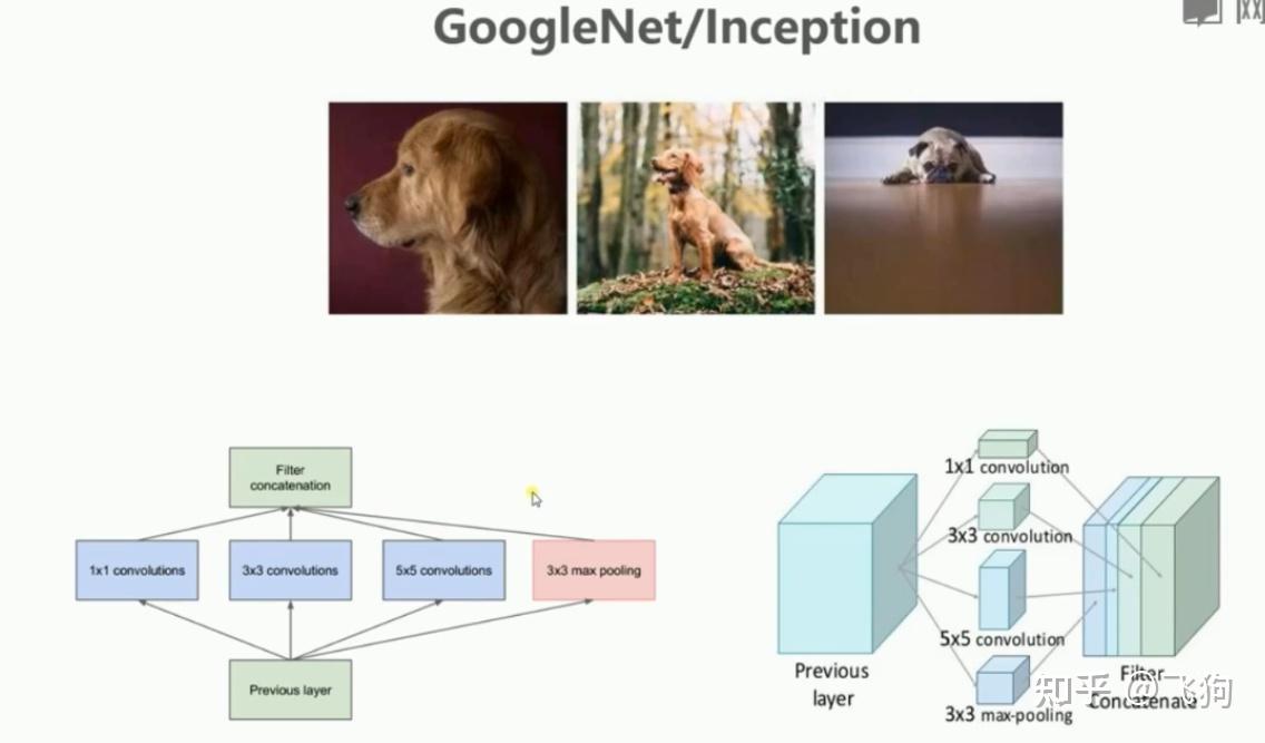 卷积转置卷积空洞卷积深度可分离卷积分组卷积可变形卷积