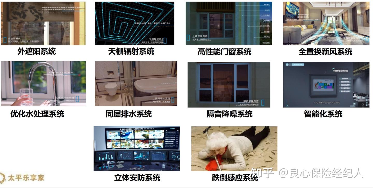 总保费150万享受稀缺的太平“乐享家”高端养老社区入住资格,值得买吗? - 知乎