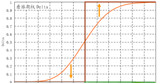 期权希腊字母之delta子弹飞行的相对速度