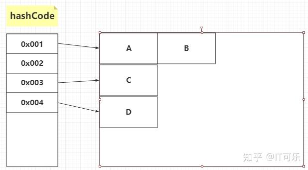 core java series — package — object class —... JDK1.8源码(一)——java.lang.Object类 - 知乎
