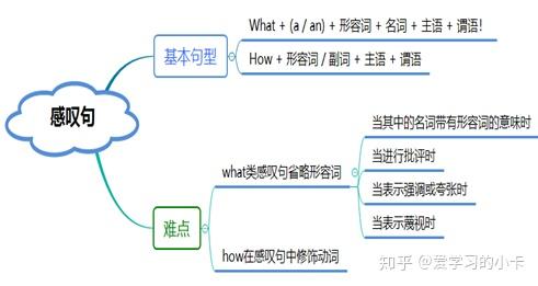 感叹句知识点思维导图图片