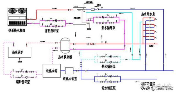 鍋爐-熱泵熱水系統