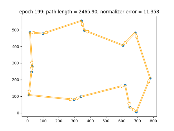 用强化学习/Q-Learning 求解 Traveling Salesman Problem(TSP) /旅行商问题（含完整 Python ...