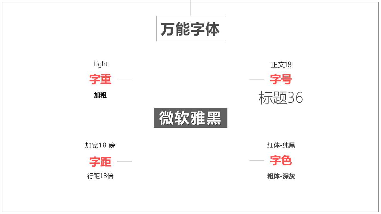 ppt设计系列1字体的三个选择标准