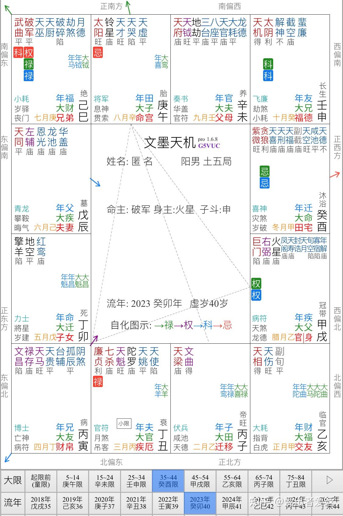 十二星座每日运势大揭秘