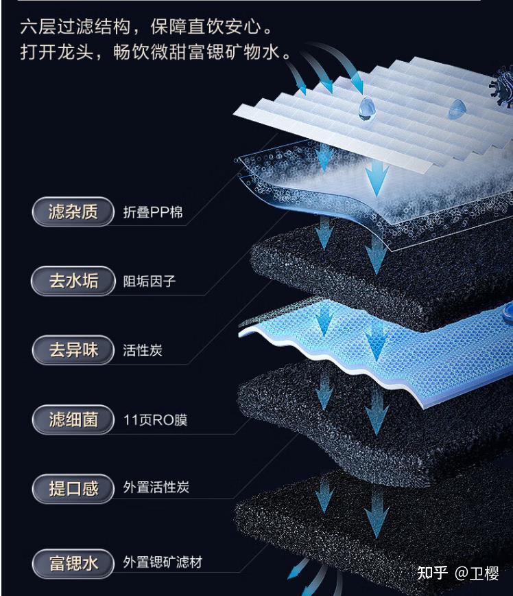 安吉爾淨水器哪款好性價比高對比安吉爾淨水器魔方1000gpro和etech