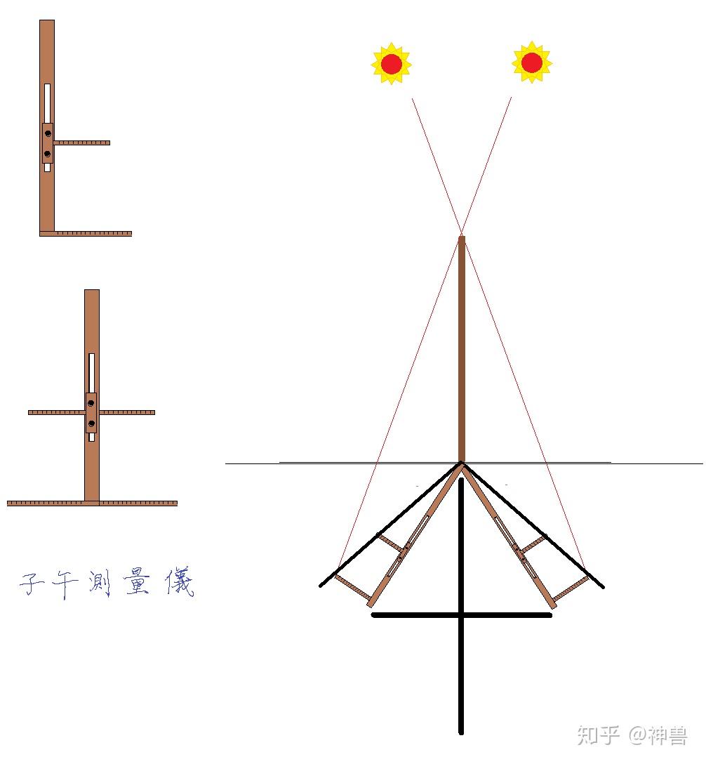 关于“午”字的起源,和天干地支 - 知乎