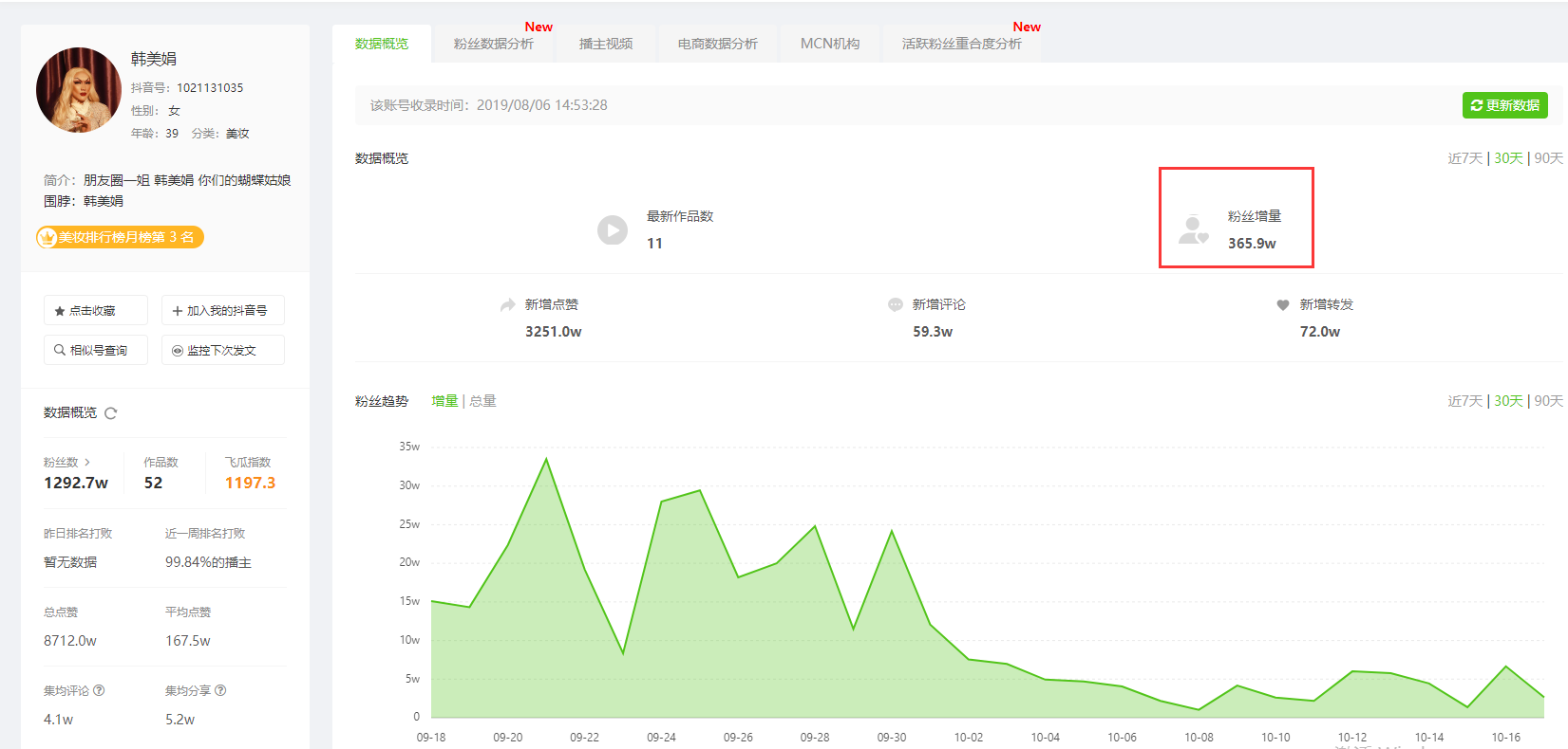 抖音视频怎么发才会有收益 v2-cab98bc346ae1f78f9f383fa6c8a5ec2_r.jpg