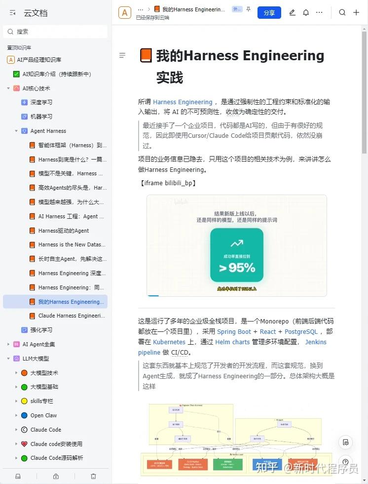 全网疯传！字节新发布的Harness中文手册，真的太清晰了 - 知乎