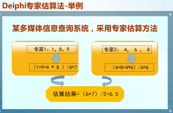 软件项目管理 6.8.专家估算法 - 知乎