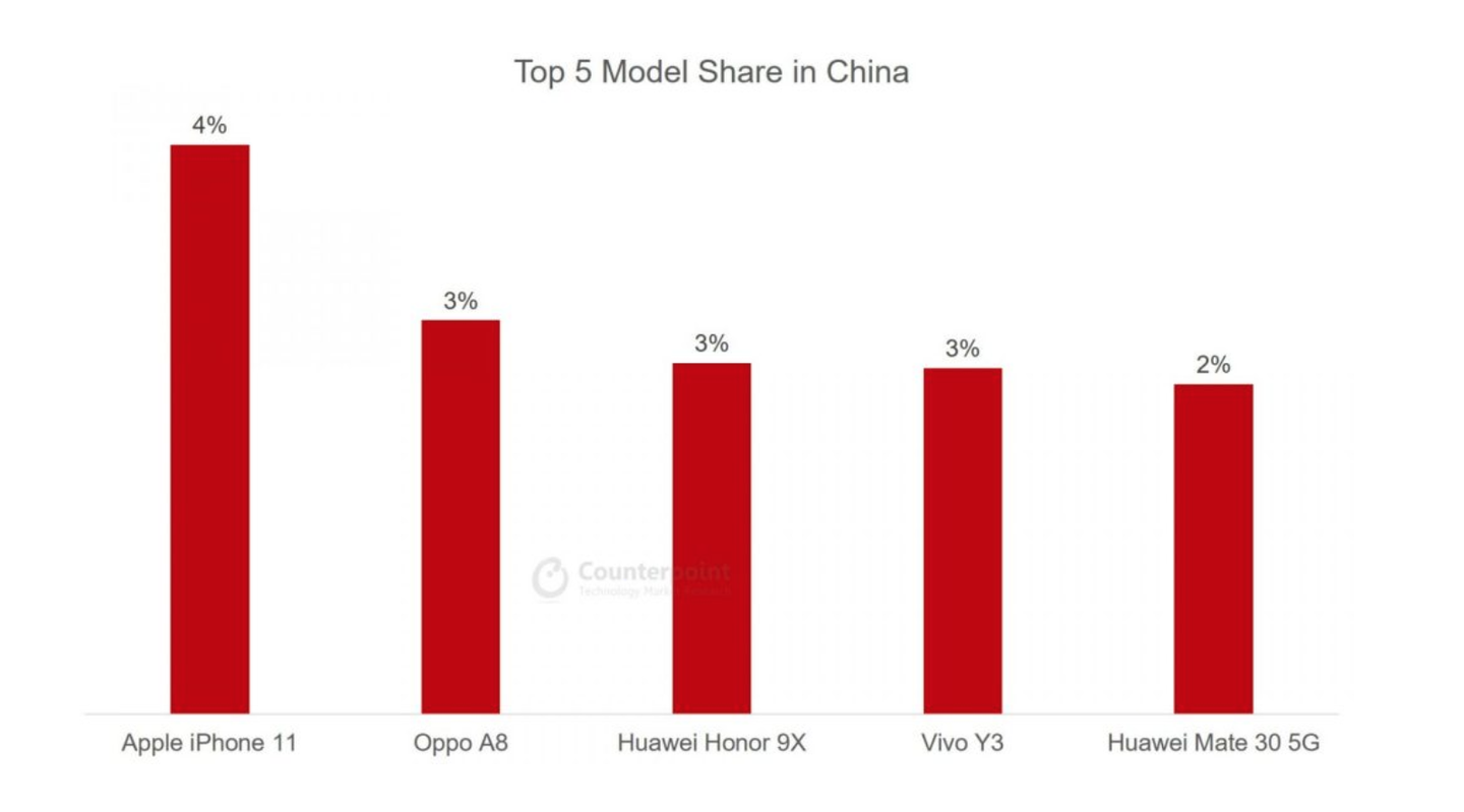 舍我其谁！苹果再创市值神话：2万亿美元！ - 知乎