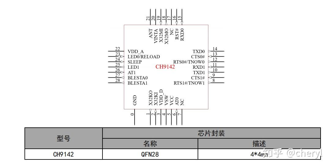  ble5 3 ch9142 