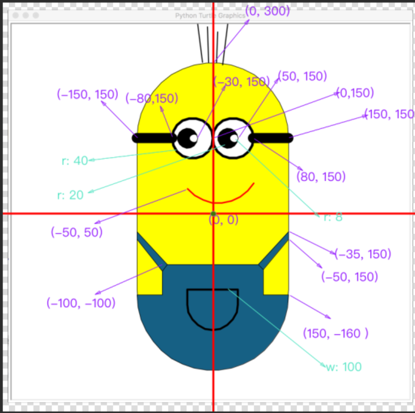 使用python完成小黄人的绘制