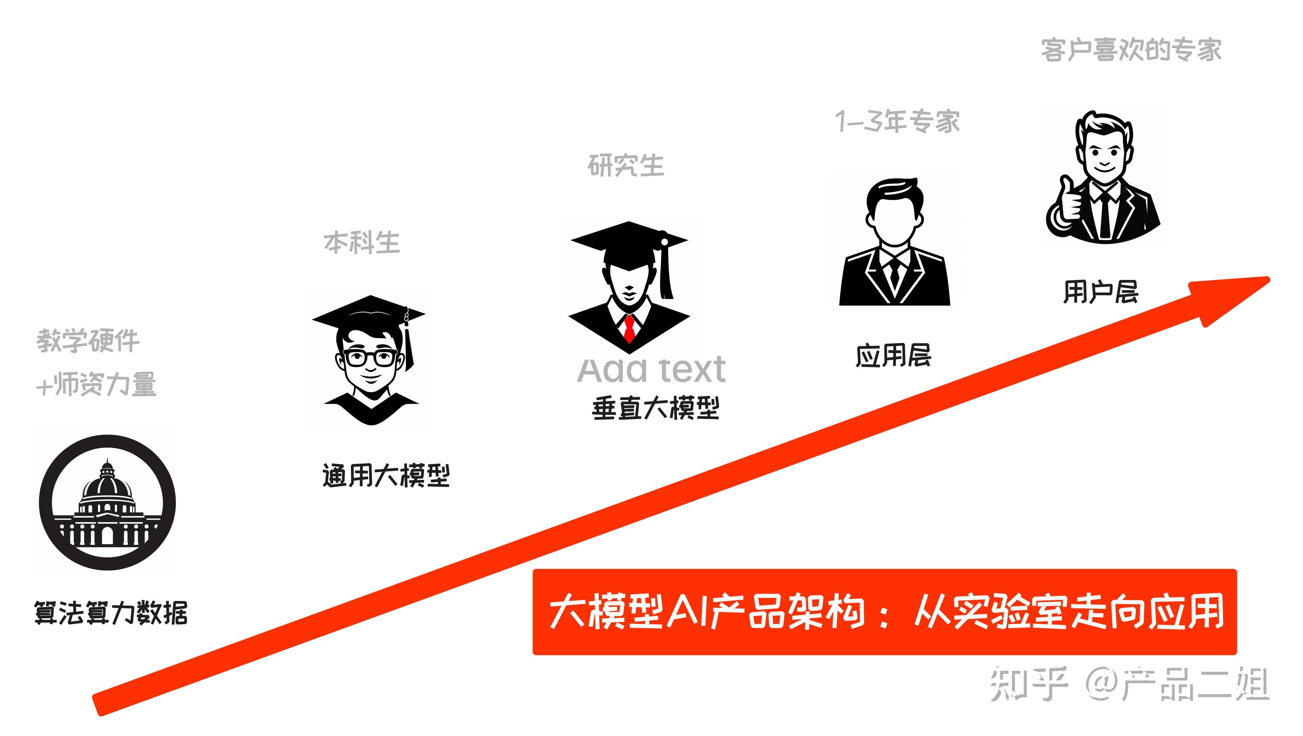 一文讲清大模型AI应用架构 - 知乎