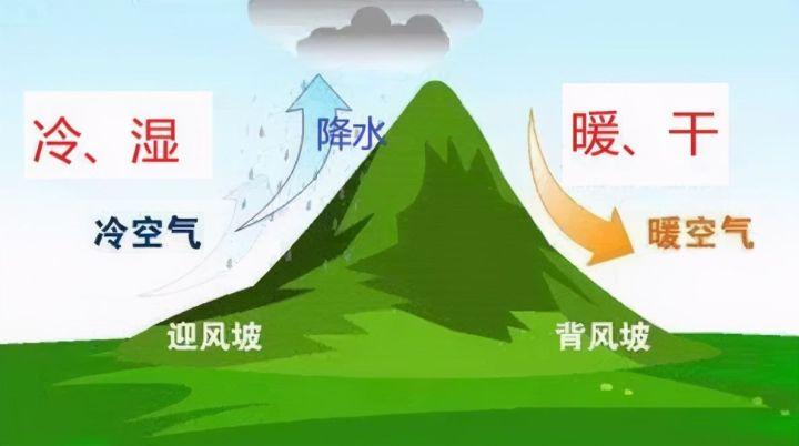 一天降水近千毫米乞拉朋齐开启暴雨模式世界雨极或创月降雨纪录