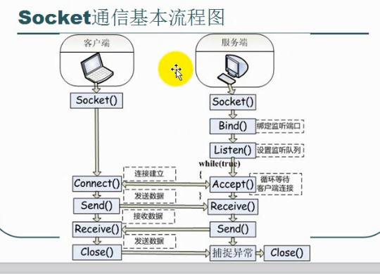 socket通信原理 - 知乎