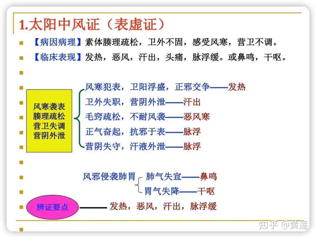六经辨证总结图 - 知乎