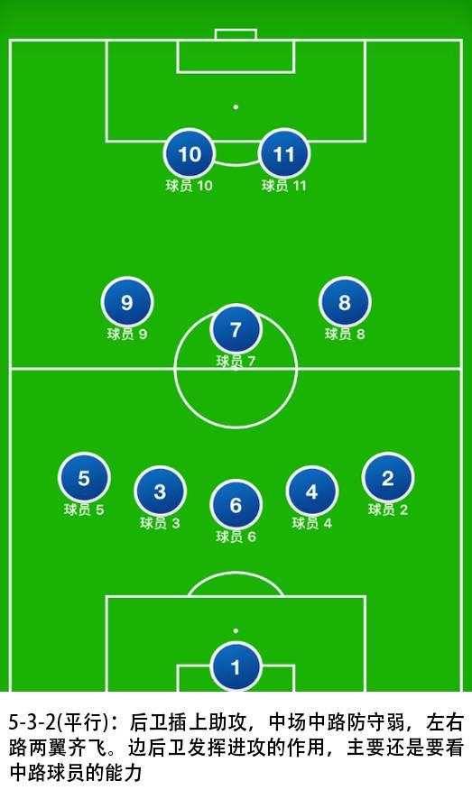【干货】常见的足球阵型特点简析