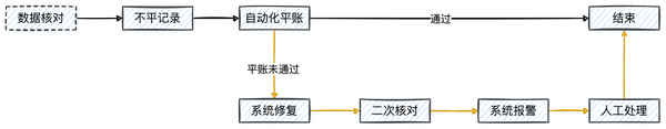 账单日和还款日一般隔多少天_erp对账单_账单二次分期