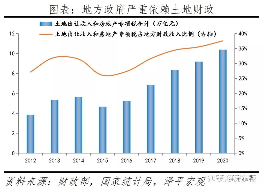 房地产税试点：原因、方案、影响及展望