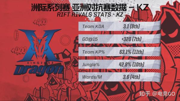 英雄联盟洲际赛 RW vs KZ复盘:不负重托侠客行
