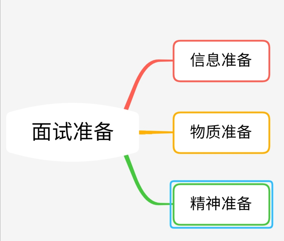 教師招考之面試準備篇