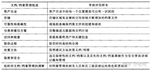 文档的本质是什么？
