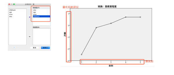 【应用笔记3】spss24.0最优尺度回归-线性趋势预分析模型 - 知乎