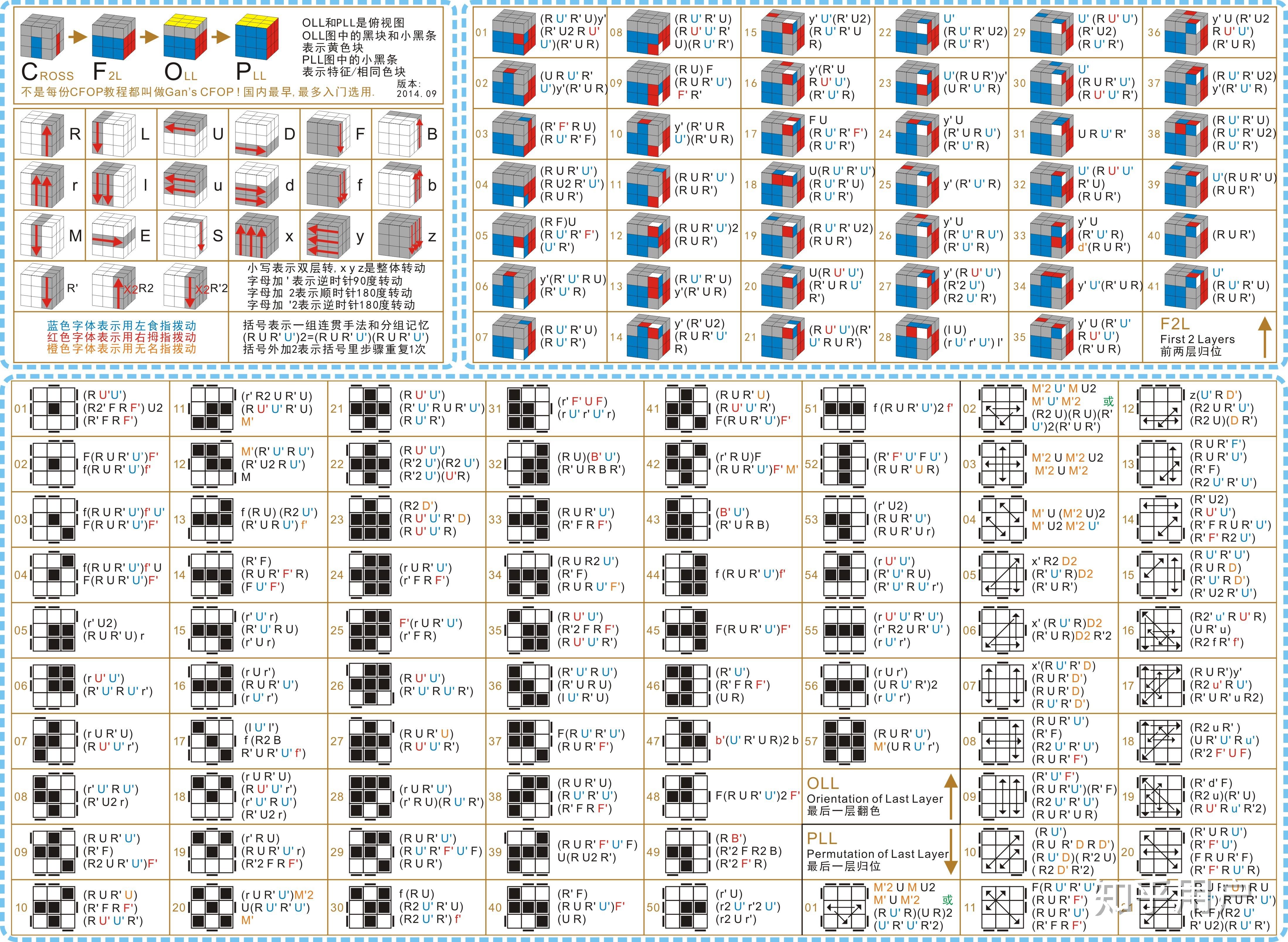 三阶魔方第二层教程图片