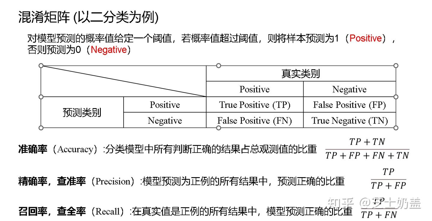 期末复习--机器学习复习总结 - 知乎