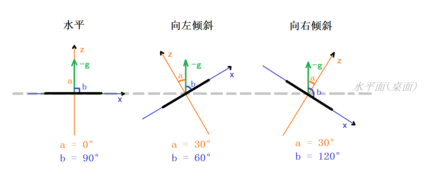 STM32 实现 MPU6050 数据读取与倾角检测 - 知乎