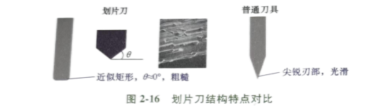 半导体划片刀原理、特点以及刀片磨损原因等知识分享! - 知乎