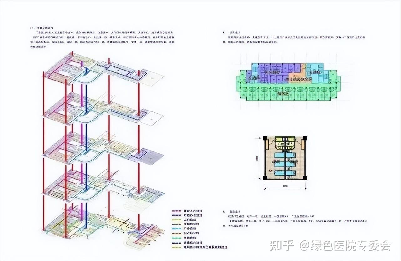 医院总体规划设计方案 - 知乎