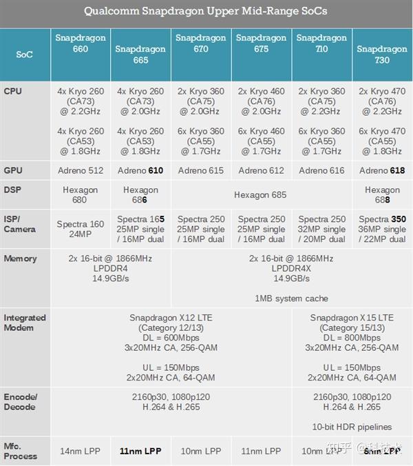 麒麟960和骁龙730图片