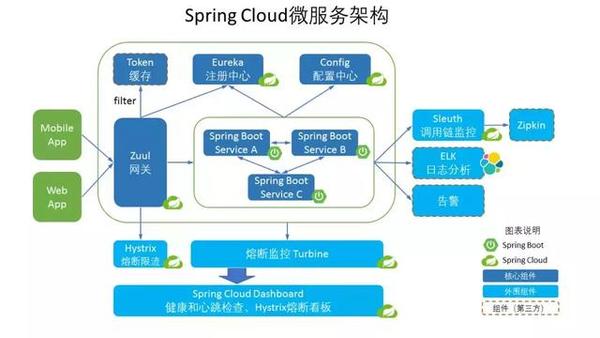 6種微服務RPC框架，你知道幾個？