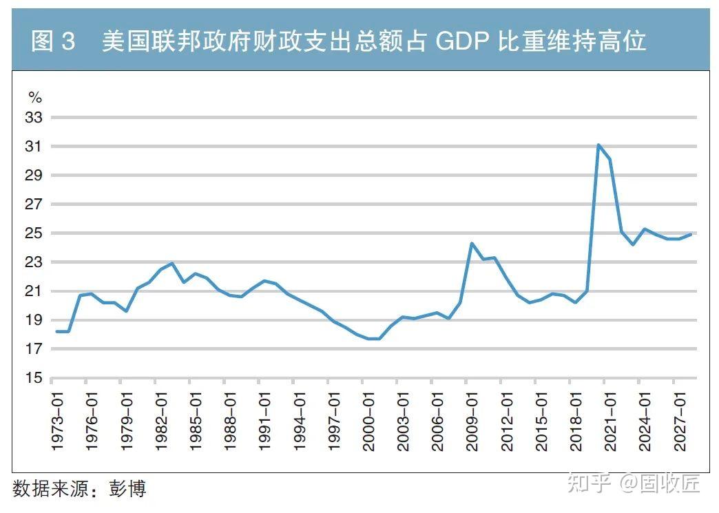 美国利率历史走势图图片