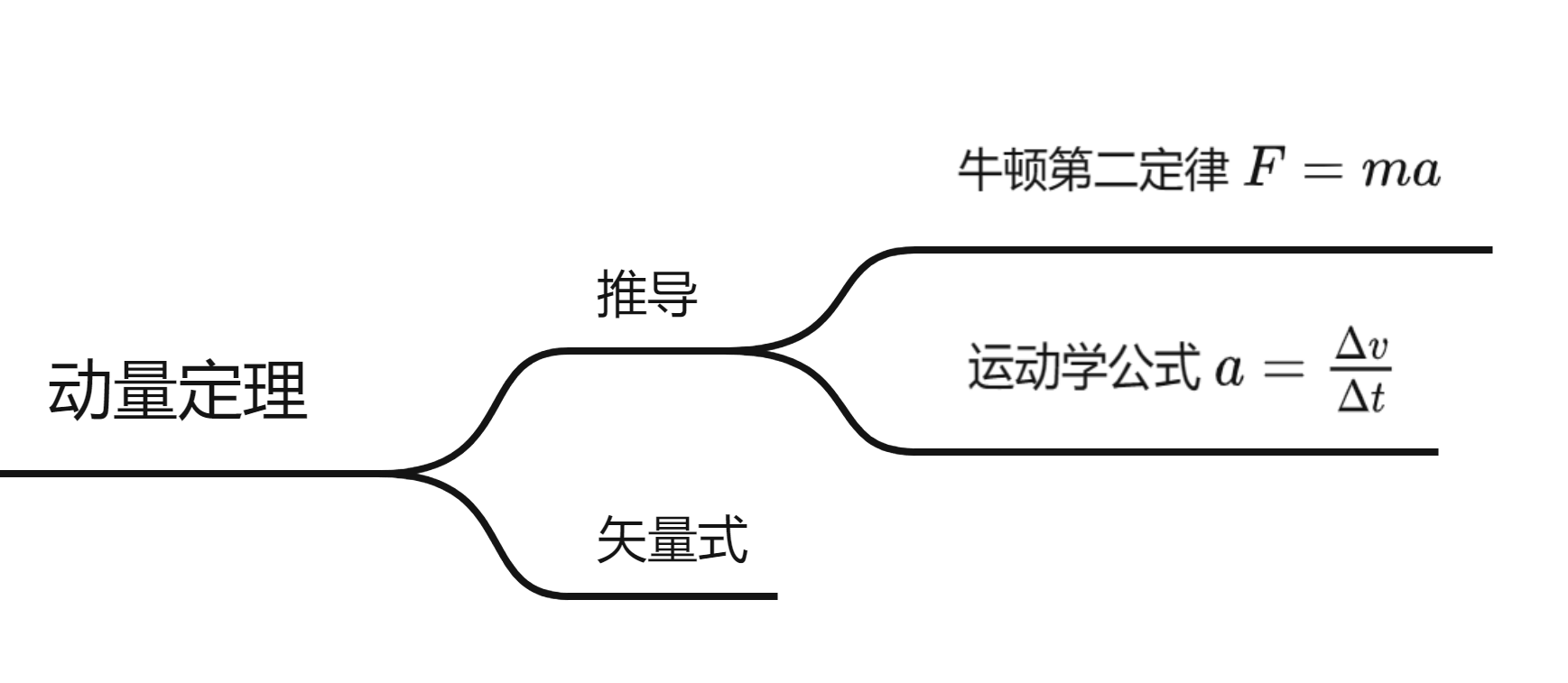 高中物理选择性必修一·碰撞与动量守恒定律 - 知乎