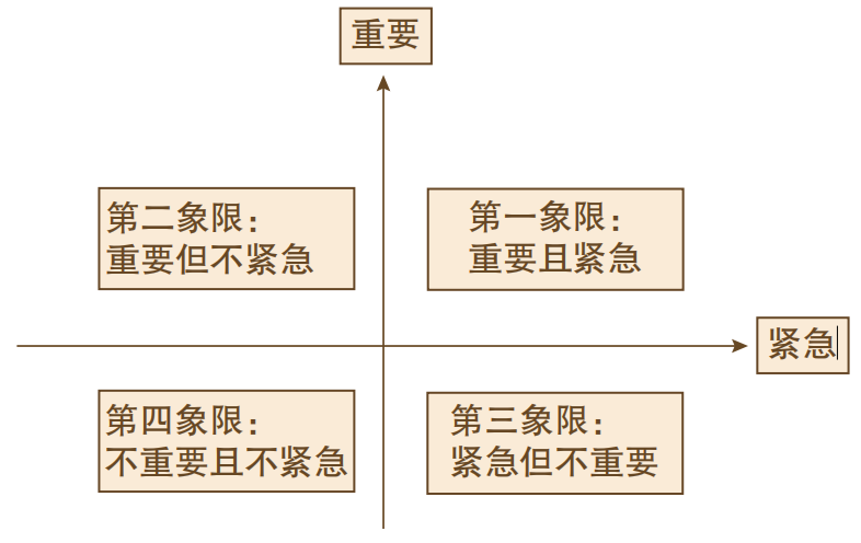 帕累托图二八原则图片