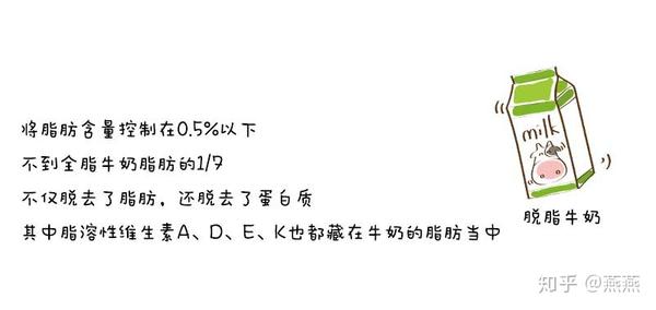 全脂牛奶和脱脂牛奶有什么区别？