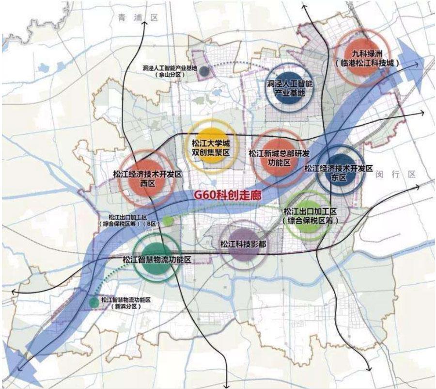 城市科创走廊打造组团式的创新生态圈