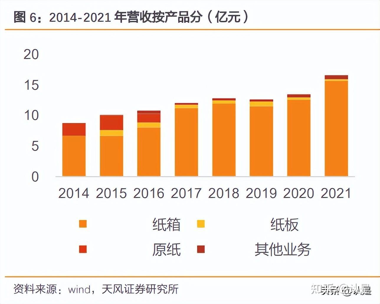 事实:上半年经济活动：增长喜忧参半，出口业绩亮眼，消费需求待提升