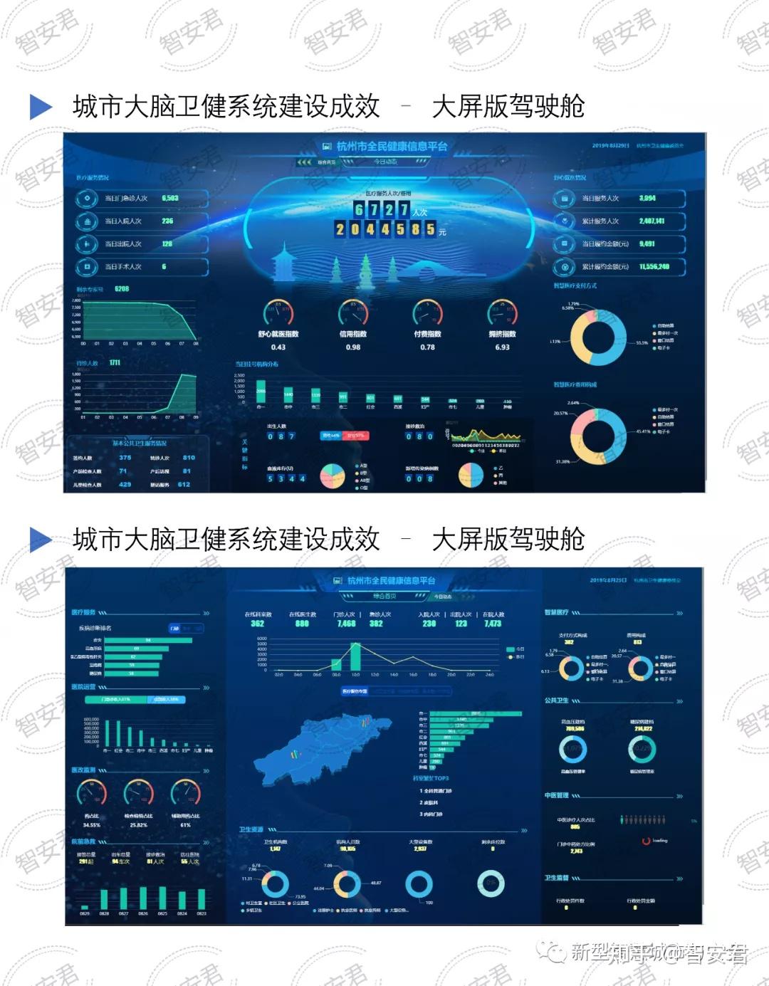 衛健系統數字駕駛艙建設經驗 - 知乎