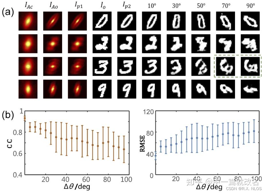 Nlos Deep Learning NLOS成像论文阅读笔记 | NLOS imaging under white-light illumination: a two-step ...