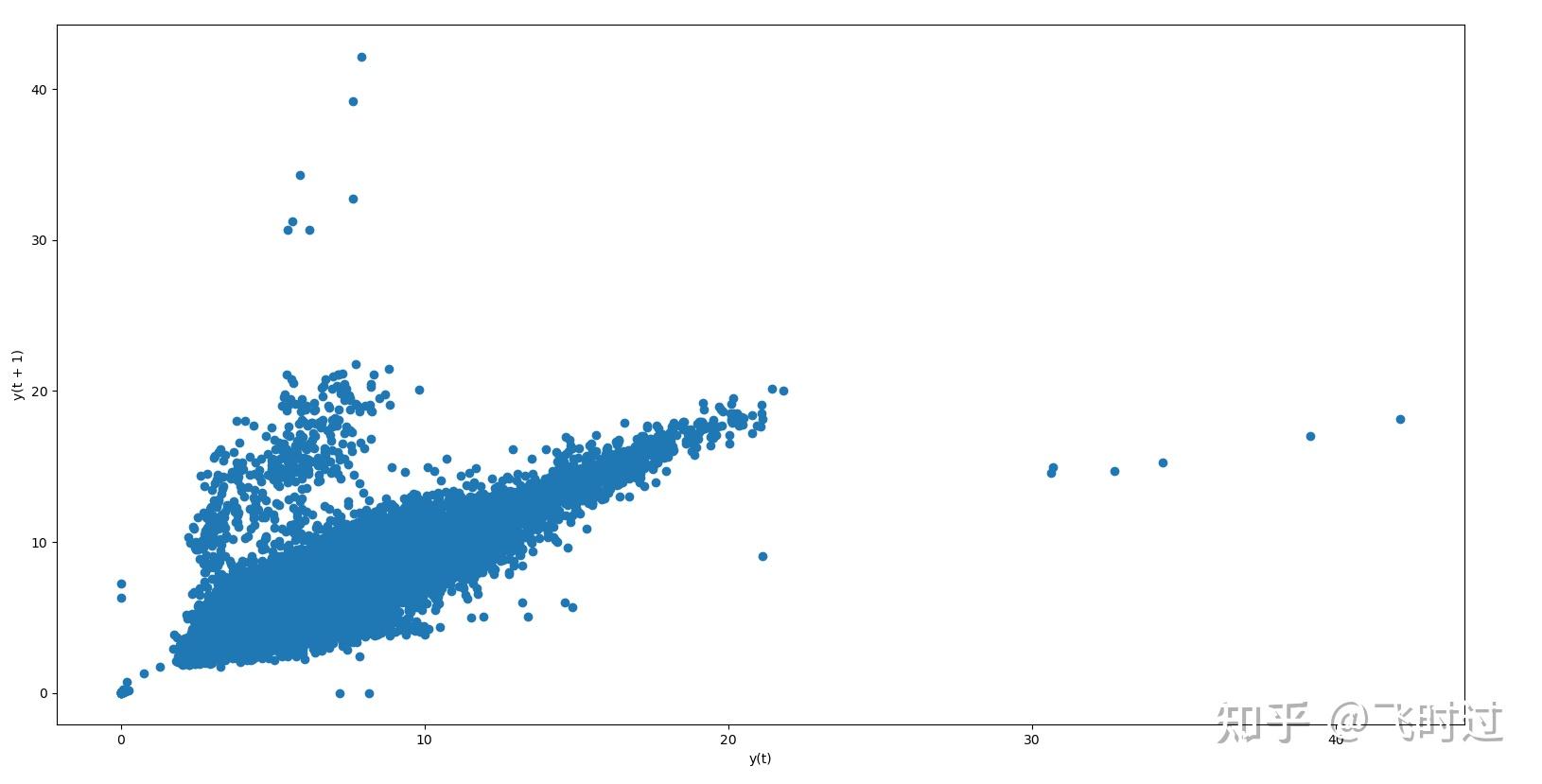 Python lstm 