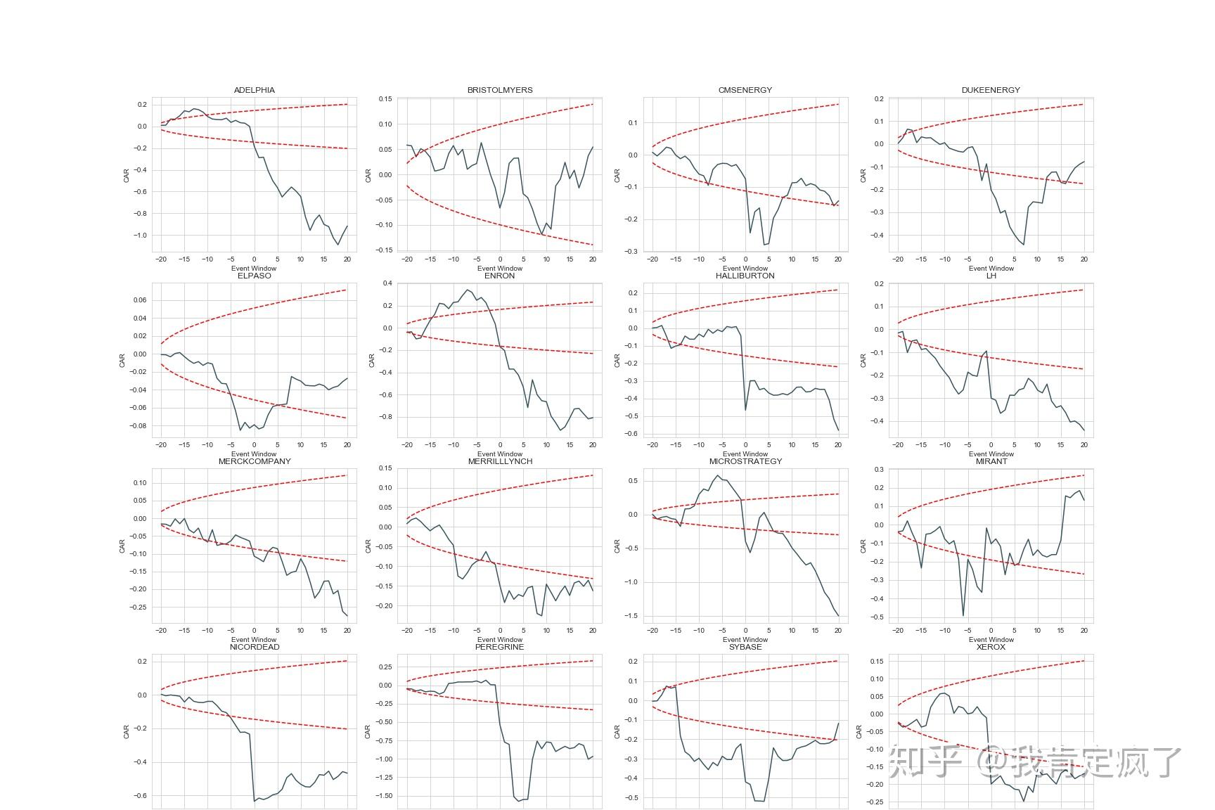 Event Study(附Python代码)(一) - 知乎