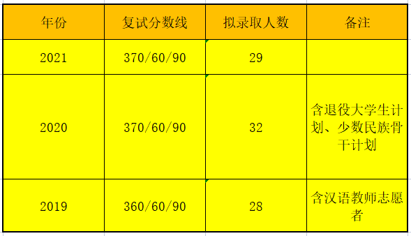 2023年吉林大學專科錄取分數線_吉林省專科院校錄取分數線_吉林專科分數線查詢2020