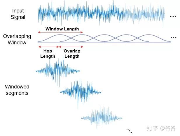 有关声音信号的一些常识(波形图、采样率、 梅尔-Spectrogram) - 知乎