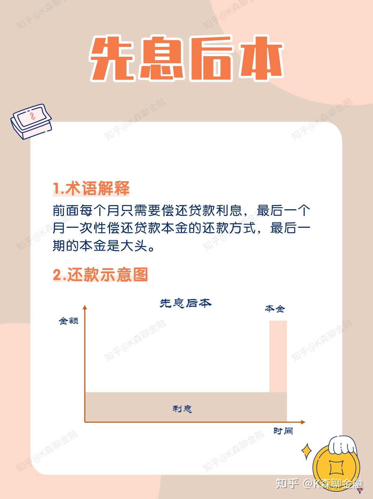 银行贷款的4种还款方式，赶紧码住！ - 知乎